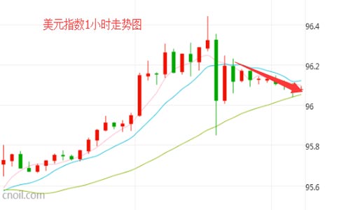 API意外大减利空美元“小非农”能否出现转机?